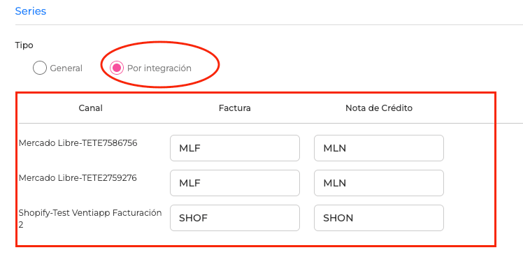 Serie Tipo Por Integración