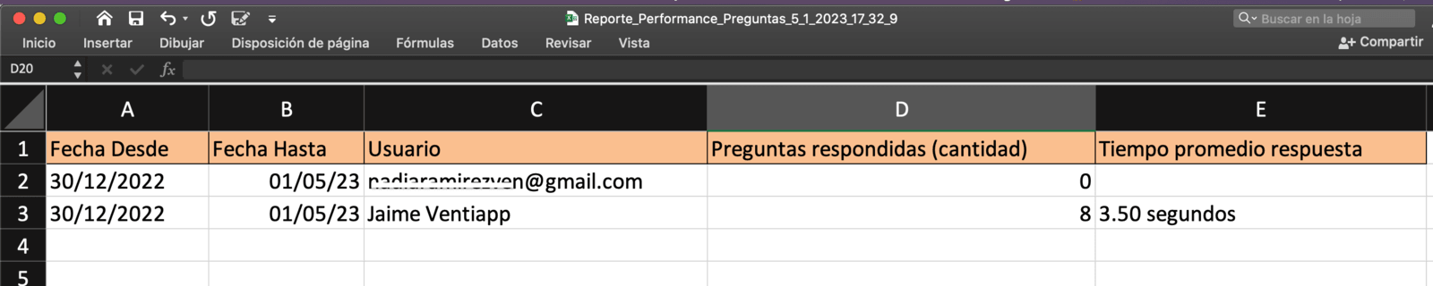 Reporte Performance