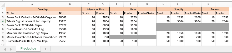 Archivo de Stock y precio