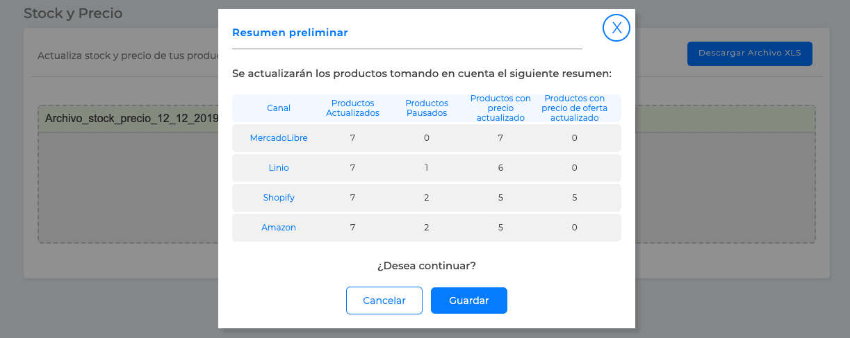 Resumen preliminar de Stock y precio