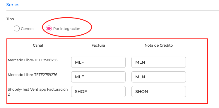 Serie Tipo Por Integración