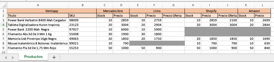 Archivo de Stock y precio