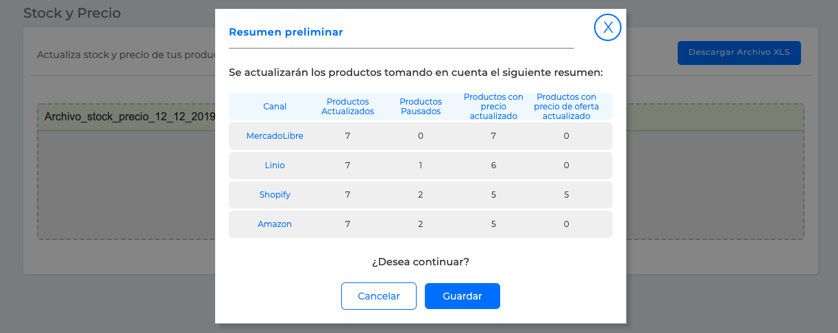 Resumen preliminar de Stock y precio
