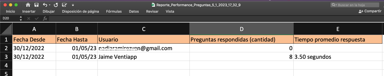 Reporte Performance
